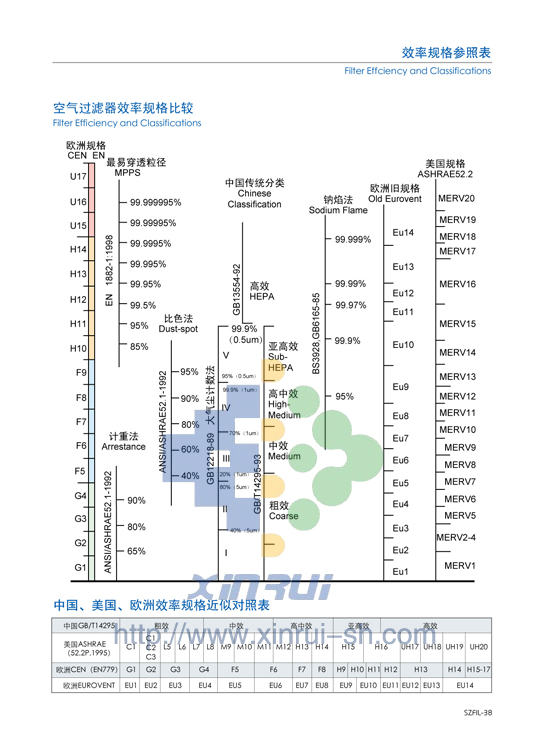 空氣過(guò)濾器效率等級(jí)和DOP檢測(cè).png