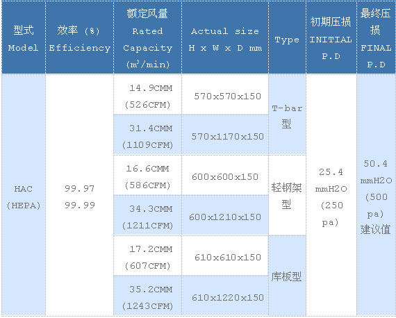 拋棄式過(guò)濾箱(拋棄型過(guò)濾網(wǎng)箱)常用尺寸.jpg