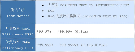 拋棄式過(guò)濾箱(拋棄型過(guò)濾網(wǎng)箱)測(cè)試條件.jpg